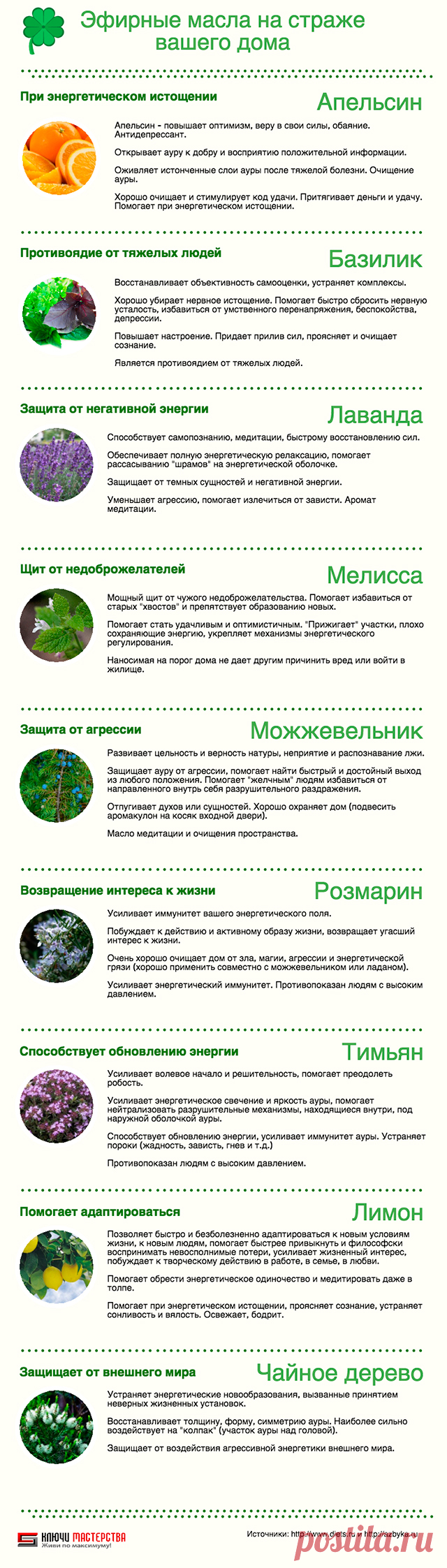 Как очистить дом от негатива и поставить защиту