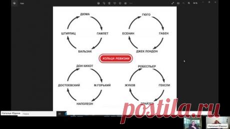 Соционика. Ревизионные отношения. | Бизнес психология, Александра @Timchen_ko | Дзен