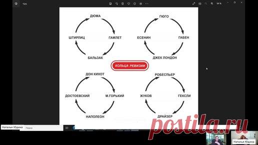 Соционика. Ревизионные отношения. | Бизнес психология, Александра @Timchen_ko | Дзен