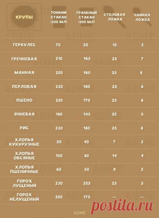 Шпаргалка для кухни: меры веса без весов