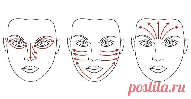 Уход за лицом. Маски для сухой кожи лица.