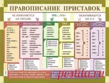 Правила правописания, которые должен знать каждый. Маленькая шпаргалка на любой случай☝✍🏻