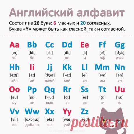 АНГЛИЙСКИЙ АЛФАВИТ 
Плакат для обучения