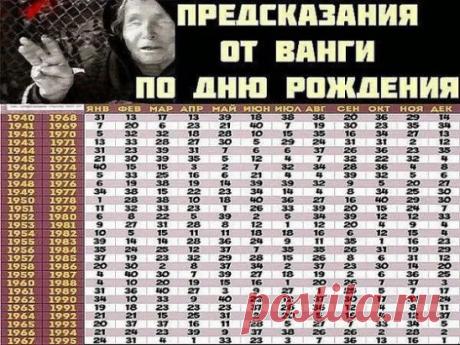 (Сохраните себе обязательно, чтобы не забыть!)
ПРЕДСКАЗАНИЯ ОТ ВАНГИ ПО ДНЮ РОЖДЕНИЯ
В основу такой науки, как нумерология легло сведение многоразрядных чисел к единичным. 
Как утверждают астрологи, каждое из значений от одного до девяти несет в себе определенную информацию и обладает некоторыми индивидуальными характеристиками.
В виду этого единичный результат оказывает большое влияние на формирование конкретной личности и ее судьбы в целом. 
Итак, как предсказать судьбу по дате рождения? Инс
