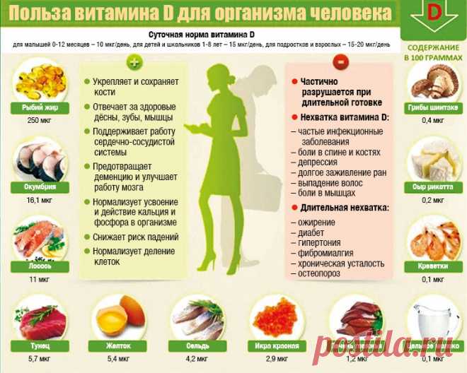 Витамин D: мощнейший иммуномодулятор | Всегда в форме!