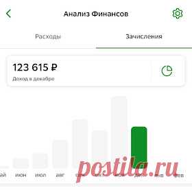 ЗАРАБОТОК В ИНТЕРНЕТЕ: Как зарабатывать каждый день от 2000 рублей в телеграм