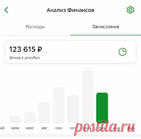 ЗАРАБОТОК В ИНТЕРНЕТЕ: Как зарабатывать каждый день от 2000 рублей в телеграм