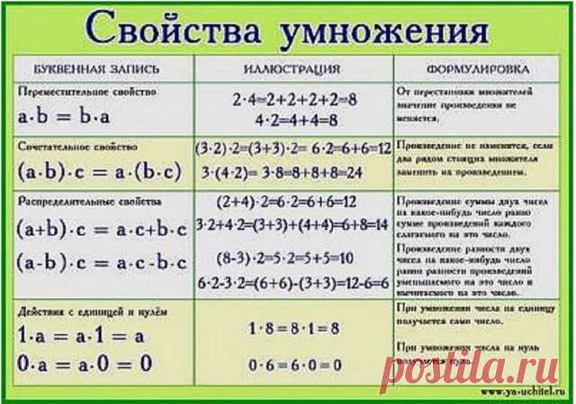 Пригодится*)))))


1. Сколько можно сомневаться 