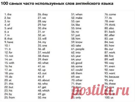 400 слов, которых достаточно для понимания 75% всех английских текстов
