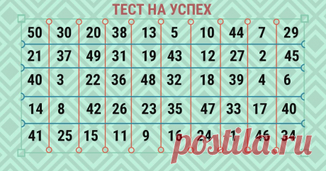 Прогноз на успех - тест гадание (таблица) - Частные Заметки Тест на успех таблица прогнозов. Согласитесь, каждому человеку всегда хотелось бы узнать, ждет ли его успех в каком либо деле, успех просто в жизни, осуществится ли его мечта или желание. С помощью этого теста, взглянув на таблицу можно попытаться это дело подглядеть