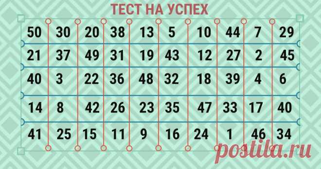 Прогноз на успех - тест гадание (таблица) - Частные Заметки Тест на успех таблица прогнозов. Согласитесь, каждому человеку всегда хотелось бы узнать, ждет ли его успех в каком либо деле, успех просто в жизни, осуществится ли его мечта или желание. С помощью этого теста, взглянув на таблицу можно попытаться это дело подглядеть