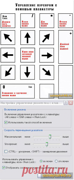 Как управлять с клавиатуры, если мышка вышла из строя.