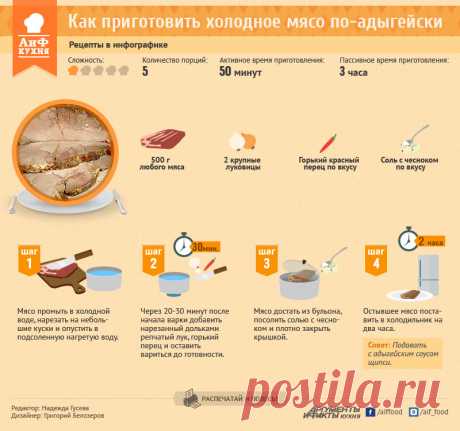 Как приготовить холодное мясо по-адыгейски