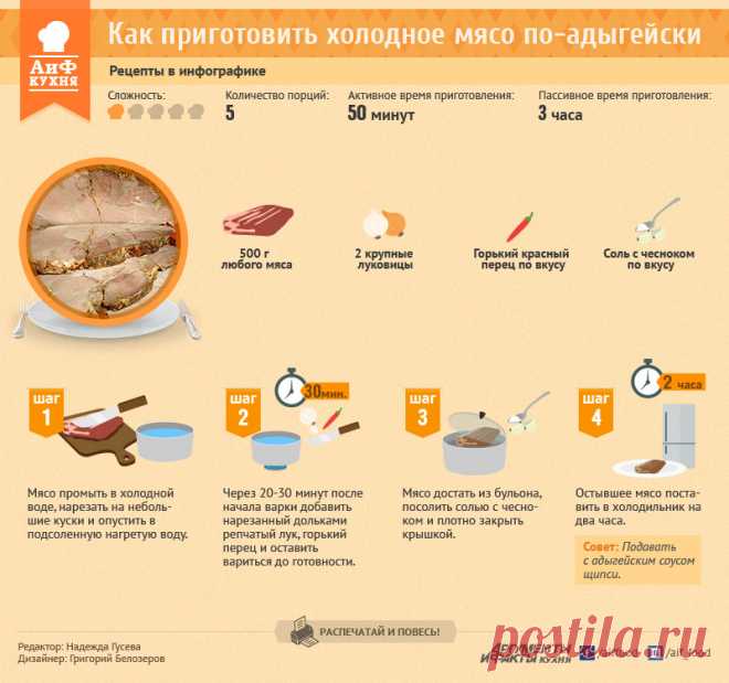 Как приготовить холодное мясо по-адыгейски