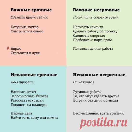 А Вы используете матрицу Эйзенхауэра?

Главная идея матрицы Эйзенхауэра заключается в том, чтобы научиться отличать срочные дела от важных, а также отбросить занятия, выполнение которых не приносит в последствие никакой пользы.