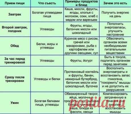 Интересные новости     Читай о правильном питании