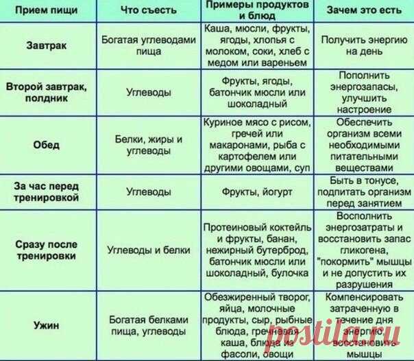 Читай о правильном питании