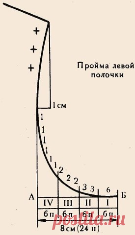 Расчёт проймы Расчёт проймыПригодится для платьев и блузок.