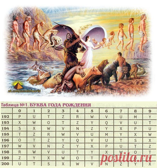 КЕМ ВЫ БЫЛИ В ПРОШЛОЙ ЖИЗНИ