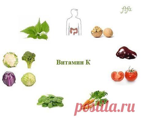 витамины