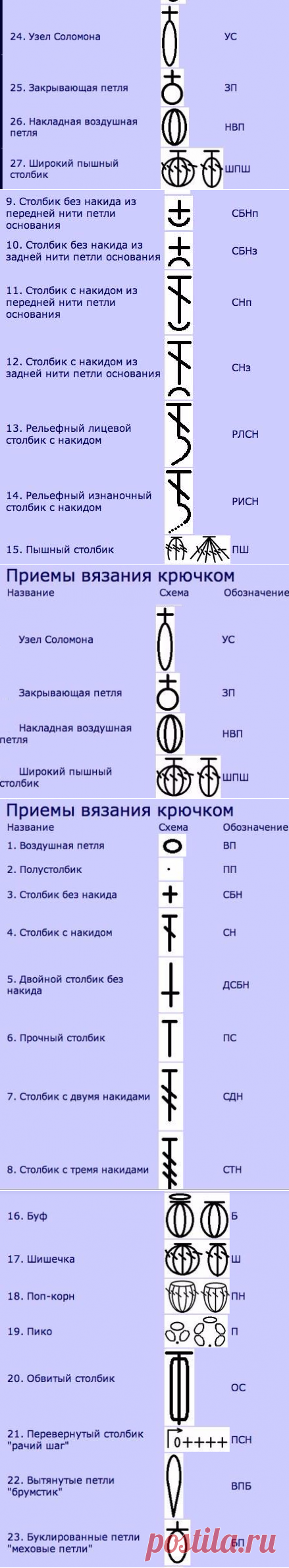 НАБОР ШПАРГАЛОК ДЛЯ ТЕХ, КТО ВЯЖЕТ КРЮЧКОМ (Уроки и МК по ВЯЗАНИЮ) | Журнал Вдохновение Рукодельницы