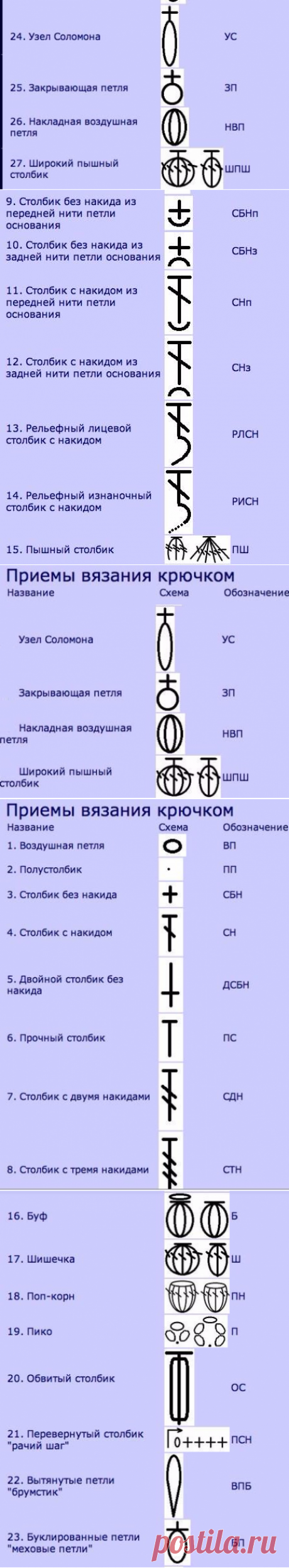 НАБОР ШПАРГАЛОК ДЛЯ ТЕХ, КТО ВЯЖЕТ КРЮЧКОМ (Уроки и МК по ВЯЗАНИЮ) | Журнал Вдохновение Рукодельницы