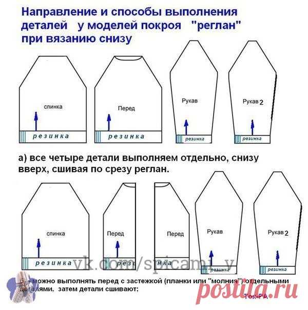 Полезная информация по вязанию реглана       Сохрани себе