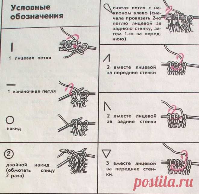 Вязать легко и просто. Как читать и понимать схемы вязания на спицах. | Вязалки Веселого Хомяка | Яндекс Дзен
