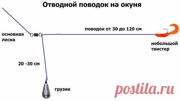 Способы монтажа отводного поводка | Рыбалка и снасти | Яндекс Дзен