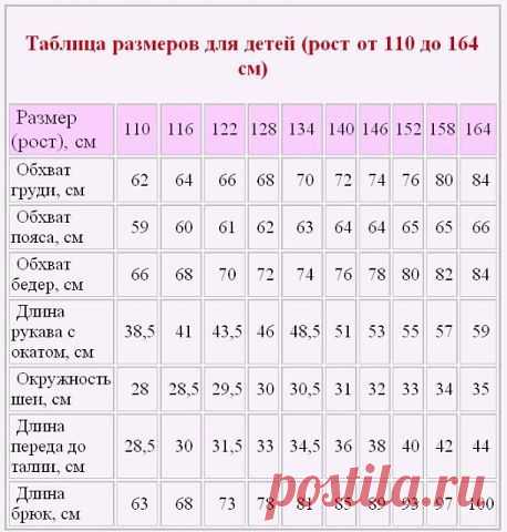 Нужные таблицы. Дополнила.