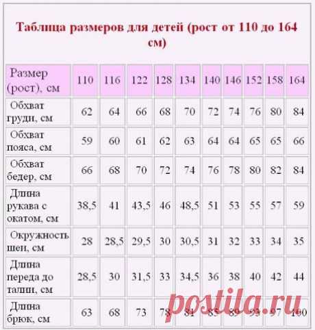 Нужные таблицы. Дополнила.