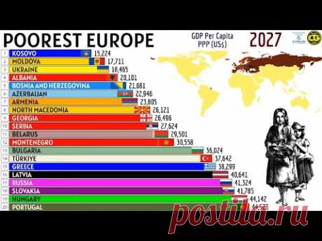 САМЫЕ БЕДНЫЕ СТРАНЫ ЕВРОПЫ ПО ВВП НА ДУШУ НАСЕЛЕНИЯ (ППС)