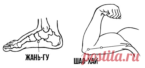 Как Задействовать Заложенный В Нас Энергетический Потенциал