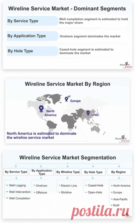 Wireline Service Market is likely to witness a timid CAGR of 2.3% during the forecast period. The major factors propelling the growth of the market are aging reservoirs and increasing oil production.