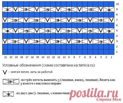 Нужна ваша помощь - Вязание - Страна Мам