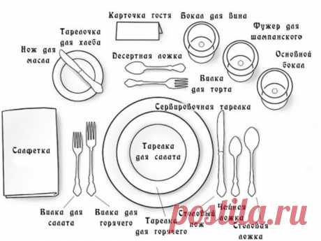 Полезнейшие кухонные шпаргалки | Делимся советами