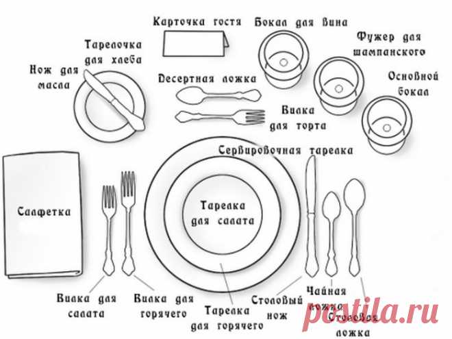Полезнейшие кухонные шпаргалки | Делимся советами