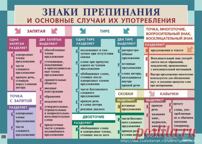 Учебно-методические и справочные пособия по русскому языку. Знаки препинания.