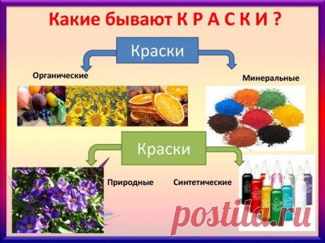 Какие разновидности красок существуют?