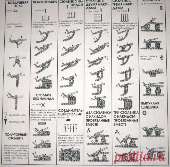 Все условные обозначения вязания крючком (УЗОРЫ КРЮЧКОМ) | Журнал Вдохновение Рукодельницы