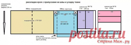 размер стандартного одеяла