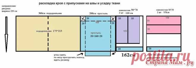 размер стандартного одеяла