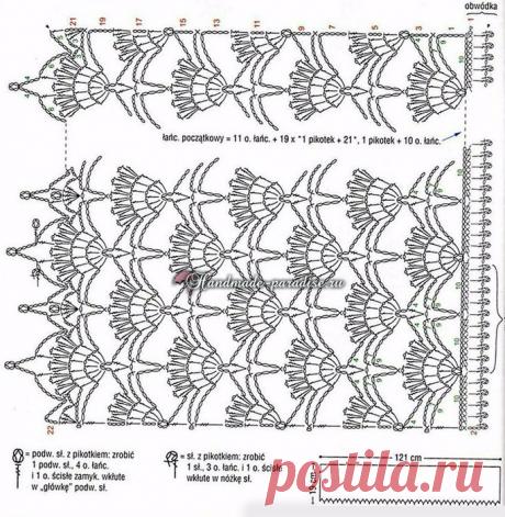 Кружево крючком для украшения корзинки. Схема