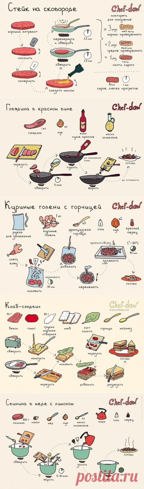 10 вкуснейших блюд с мясом