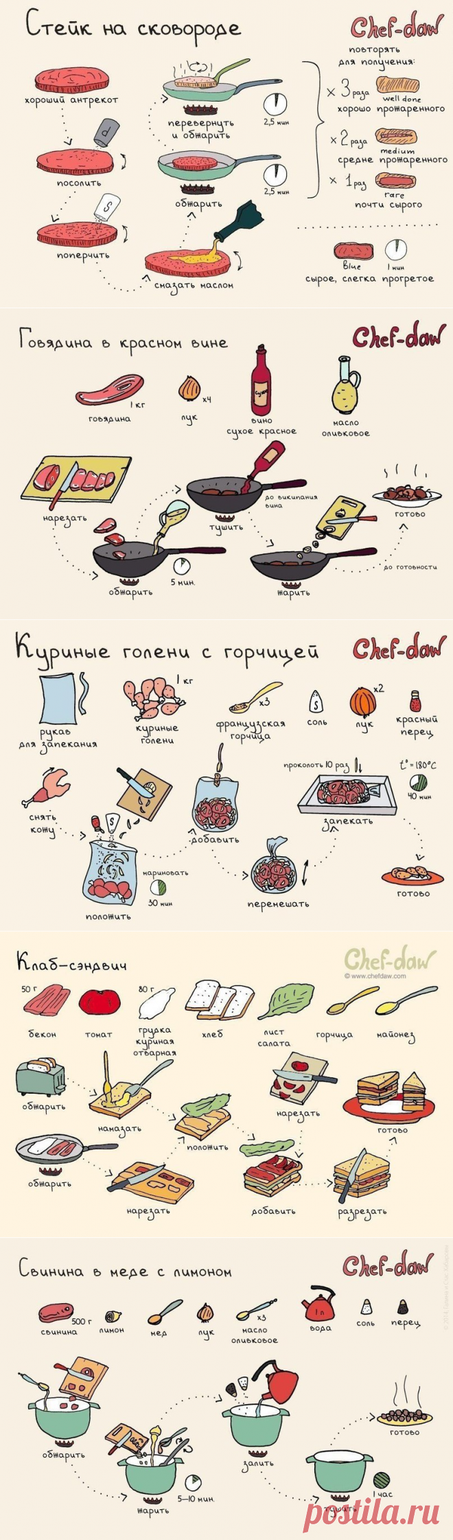 10 вкуснейших блюд с мясом