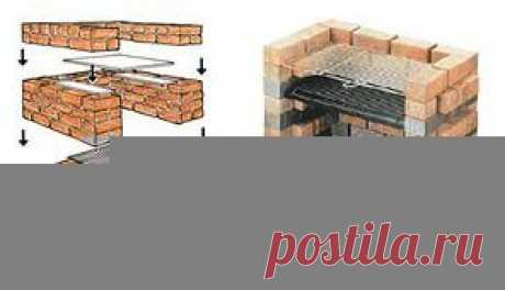 как сделать мангал своими руками из кирпича: 19 тыс изображений найдено в Яндекс.Картинках