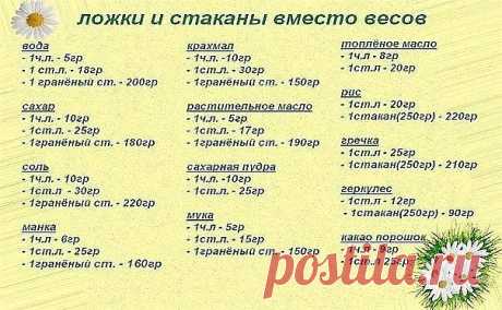 Выпечка | Записи в рубрике Выпечка | Дневник Елена_Липкина