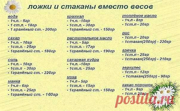 Выпечка | Записи в рубрике Выпечка | Дневник Елена_Липкина