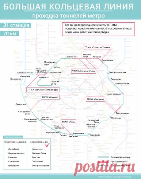 Большая кольцевая линия: проходка тоннелей метро — Комплекс градостроительной политики и строительства города Москвы