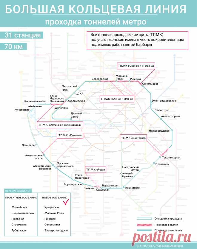 Большая кольцевая линия: проходка тоннелей метро — Комплекс градостроительной политики и строительства города Москвы